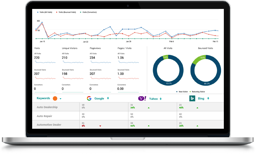 SEO Rank Report on laptop